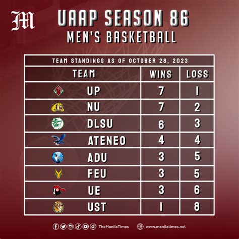 interbasket uaap|Latest UAAP News .